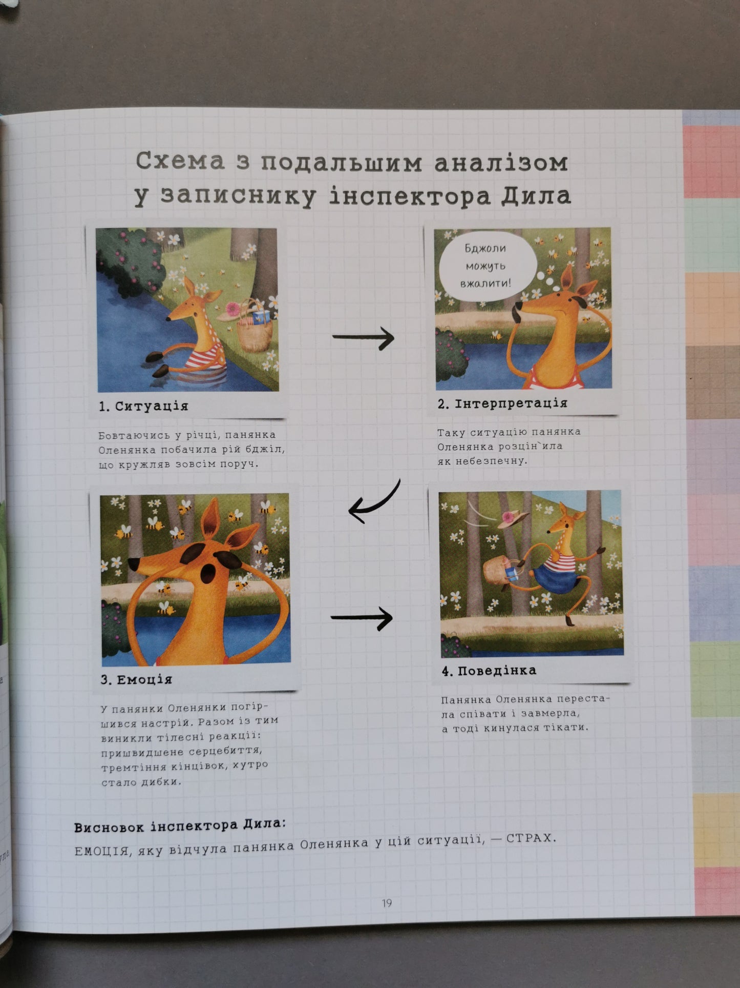 Емоціємір інспектора Дила