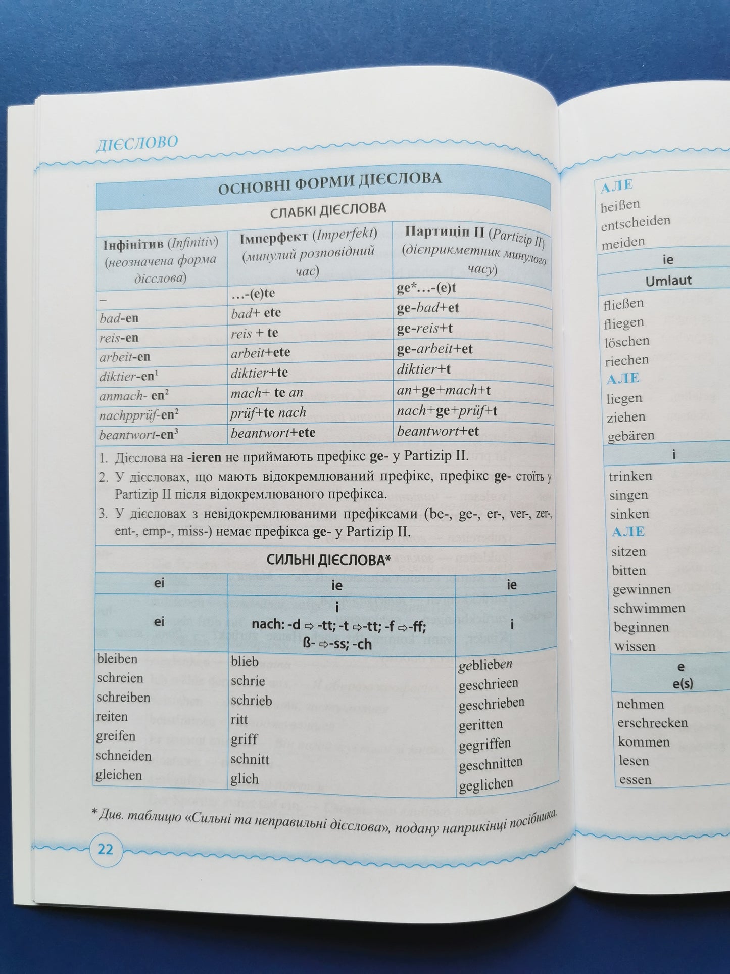Німецька мова. Таблиці та схеми. Початковий та середній рівні