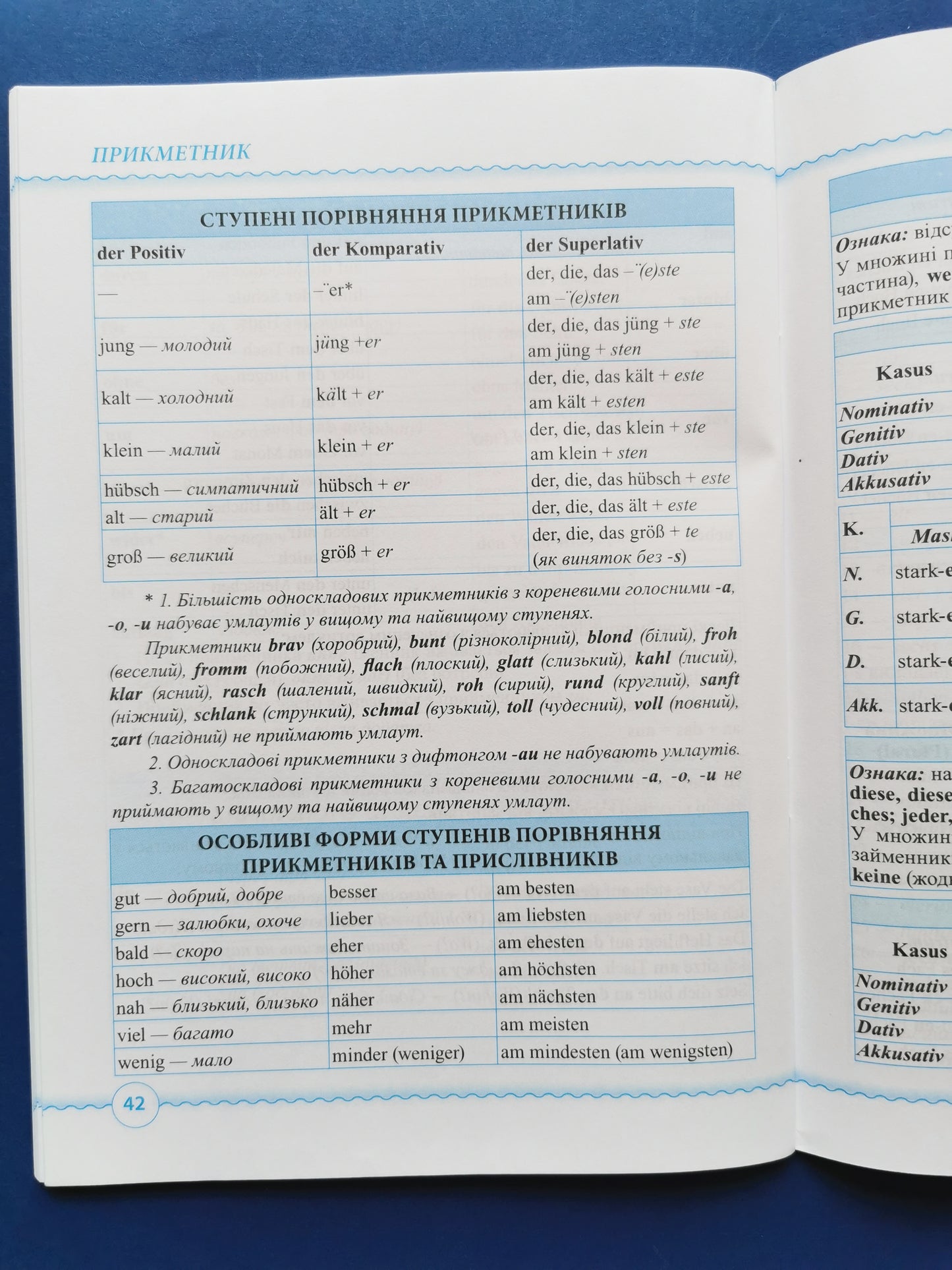 Німецька мова. Таблиці та схеми. Початковий та середній рівні