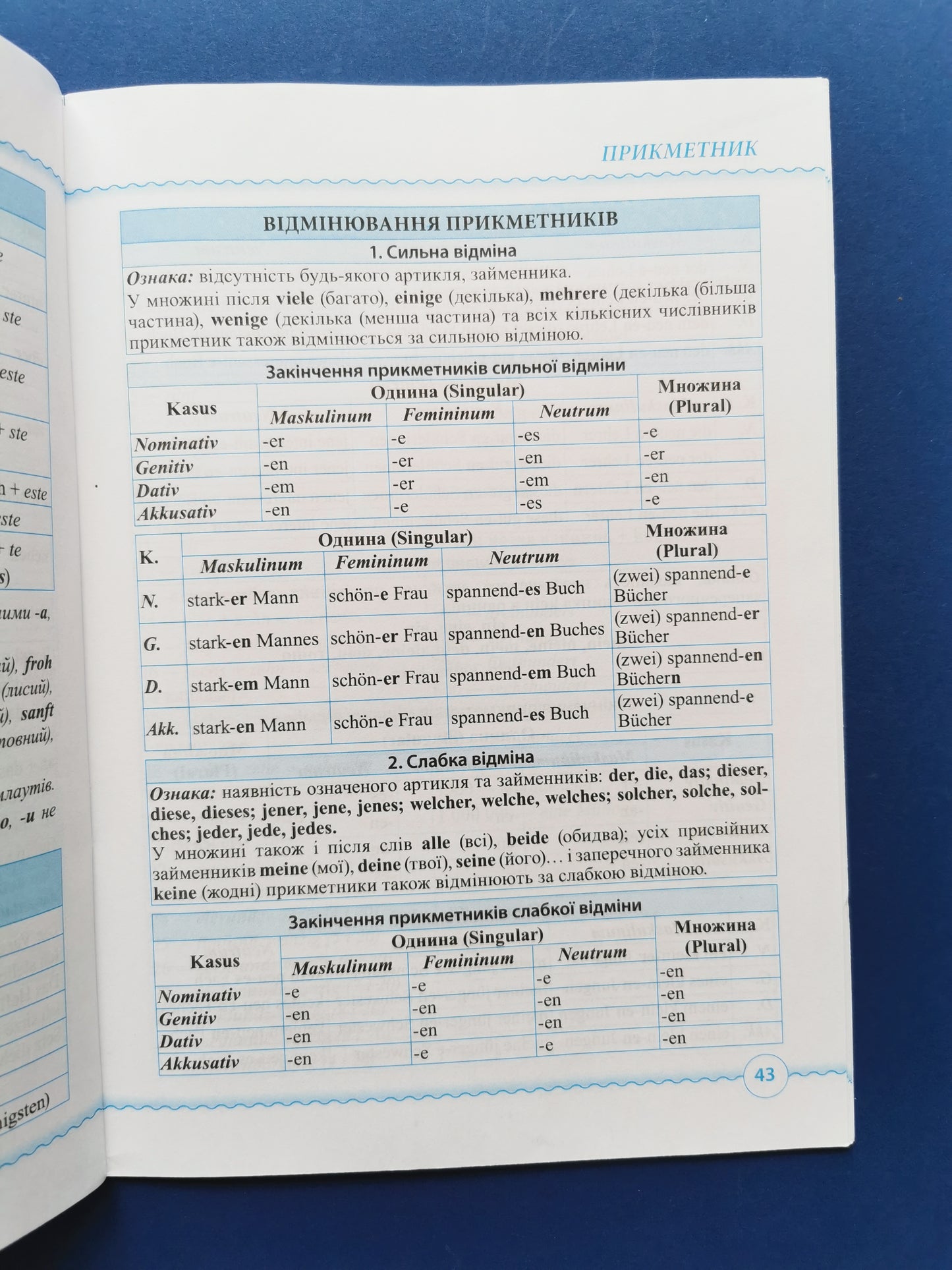 Німецька мова. Таблиці та схеми. Початковий та середній рівні